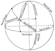 ptolemysphere