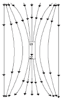 verticallyinducedmagnet